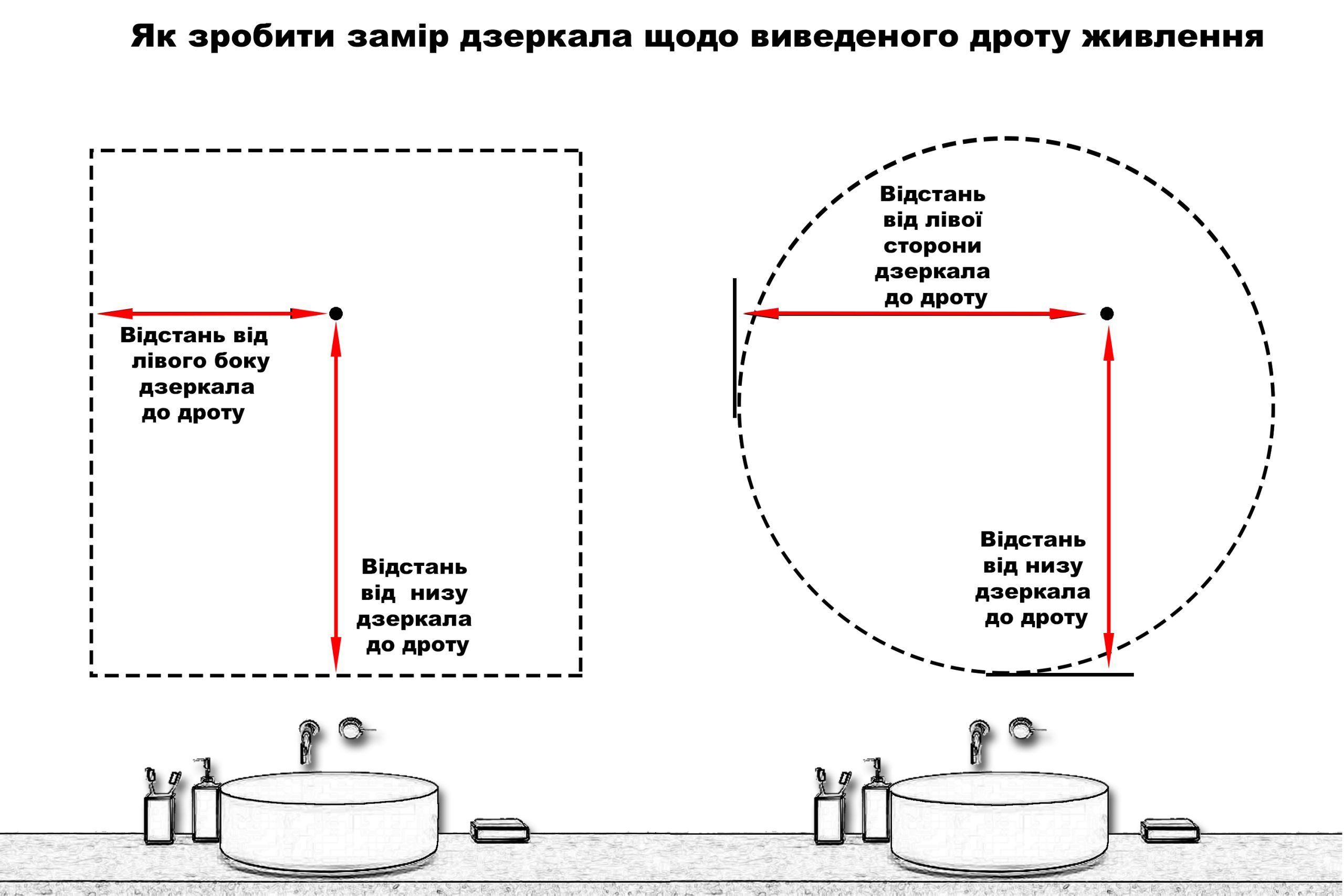 Як зробити замір дзеркала